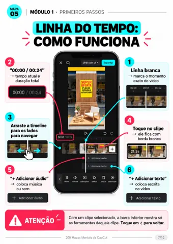 Exemplo de mapa mental de CapCut